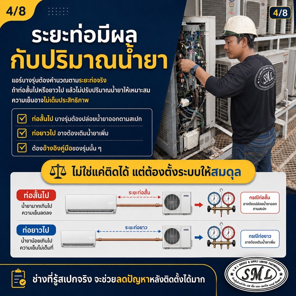 แอร์ติดตั้งใหม่ได้ไม่นาน แต่ทำไมไม่เย็น? ภาพที่ 4
